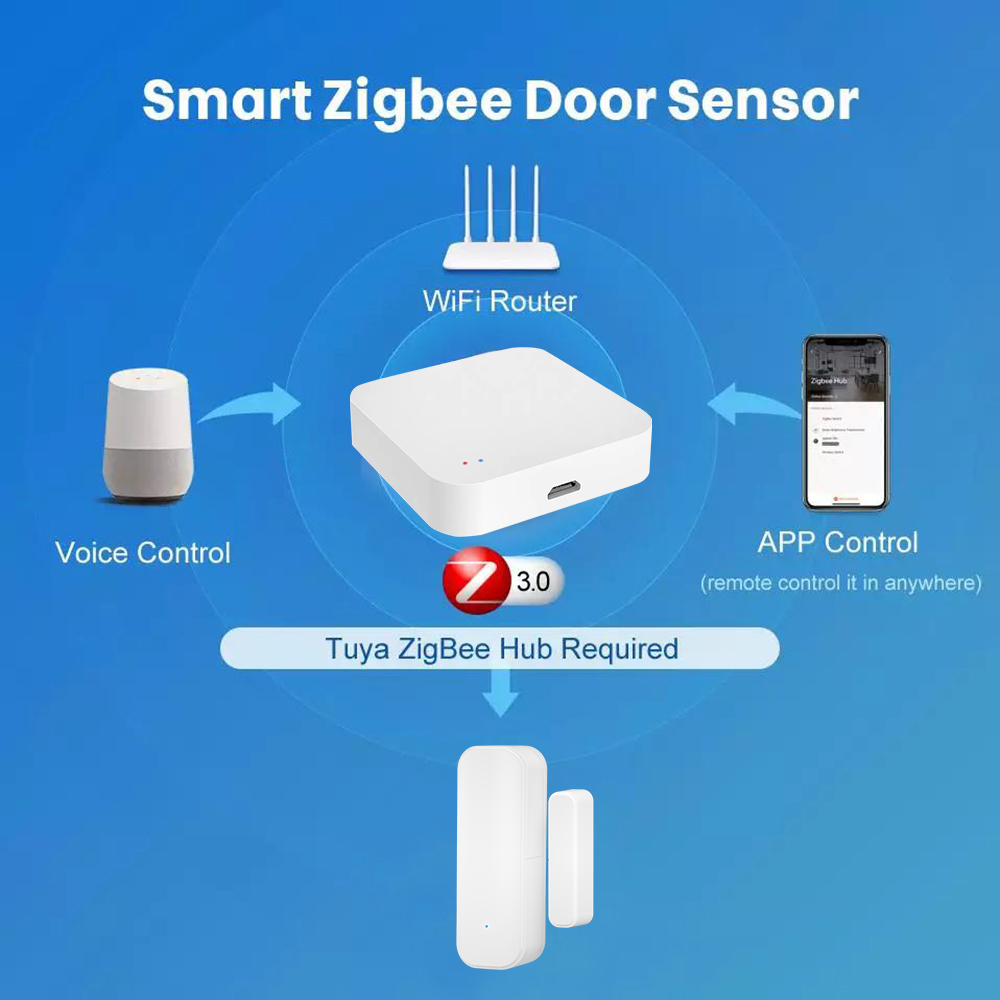 Zigbee 3.0対応ワイヤレスドア・窓センサー。工具不要 - Power Tools Google のレビューと価格