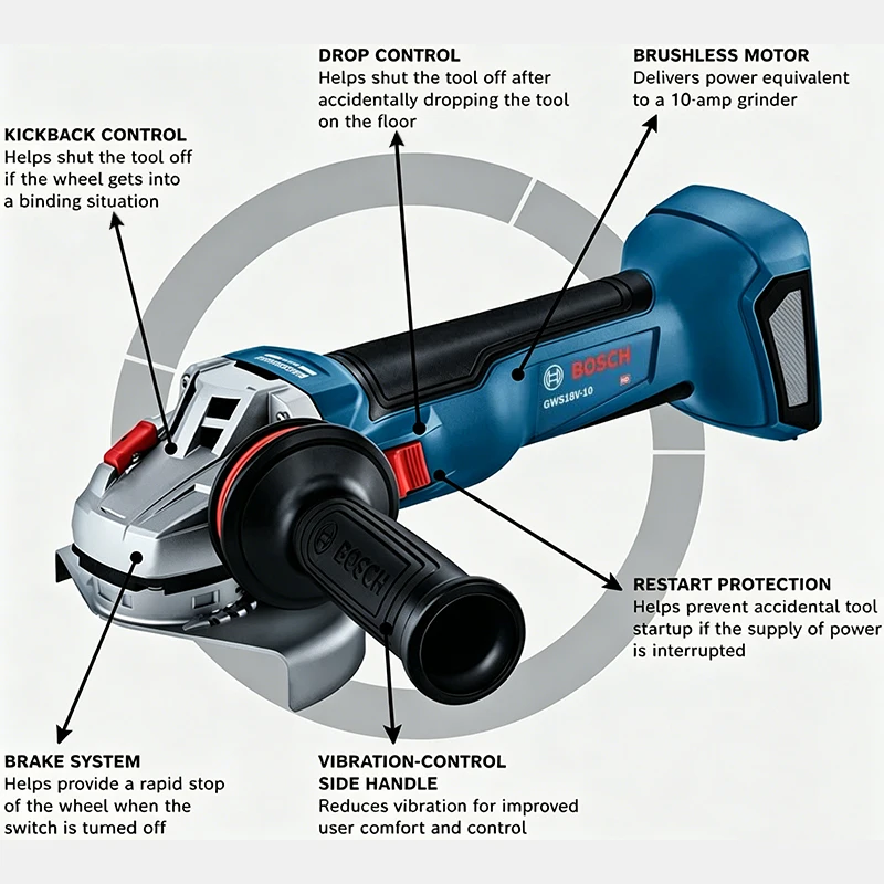 ボッシュ GWS 18V-8 コードレスアングルグラインダー - Power Tools Bosch のレビューと価格